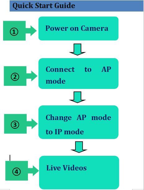 HD wifi camera Secret Clock micro camera Recorder Security Night Vision Motion Detect Camcorder Anteye Technology